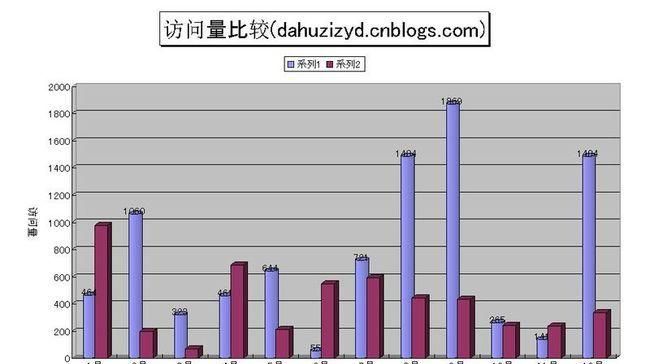 天蝎女婚姻数据统计图分析,天蝎女有几次婚姻座女的难道真的要嫁给巨蟹座男的吗图3