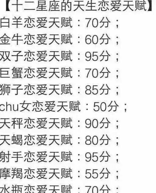 十二星座最佳伴侣排行
,十二星座最佳cp表图1