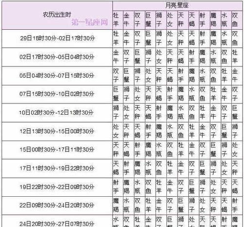 十二星座的月份表农历还是
,星座月份表是农历还是公历图2