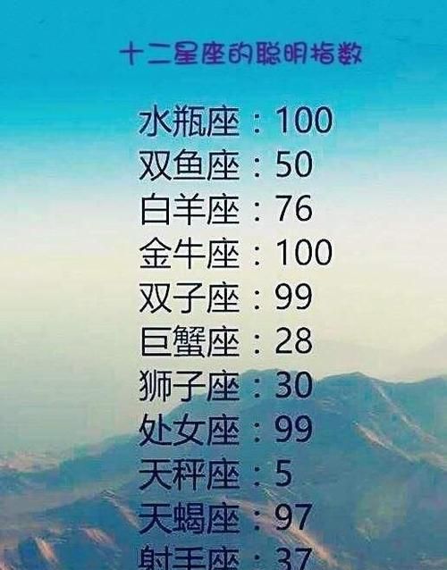 最有识人能力的星座
,天生伯乐的星座图18