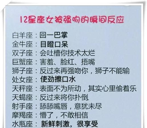 Who among the twelve zodiac signs has the highest rate of being forcibly kissed? Who among the twelve zodiac signs is easily bullied? Figure 5