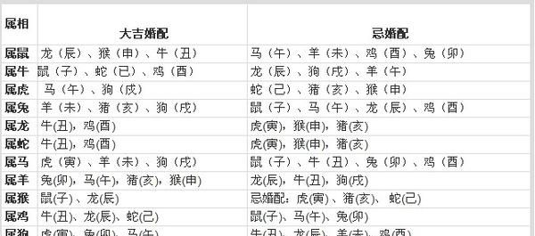 Zodiac signs and constellations are the best matches. What are the zodiac signs of the twelve constellations? Picture 2