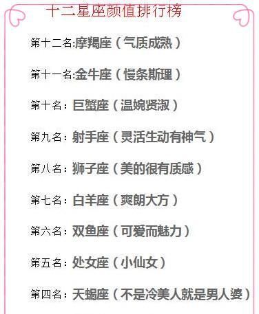 2 constellations have extremely accurate appearance scores, and the appearance ranking list of the twelve constellations is shown in Figure 2.