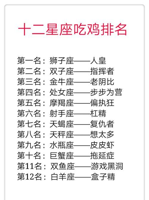 Ranking list of the lethality of the twelve zodiac signs. Which of the twelve zodiac signs ranks the most murderous? Figure 1