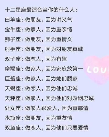 Which people of the same zodiac sign are suitable to be together? Which zodiac sign is the most suitable for Leo to be with? Figure 4