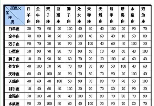 Matching of men and women according to the twelve zodiac signs, picture 4 of the best matching chart between men and women of the twelve zodiac signs