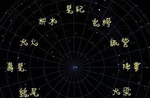 The elegant names and meanings of ancient constellations, the ancient names of the twelve constellations Figure 3