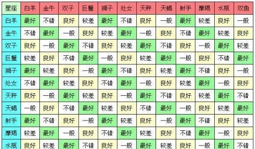 十二星座最佳配对排行榜
,最全的十二星座配对最佳组合图4