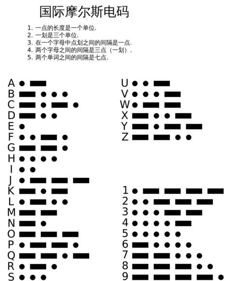 Morse code confession, Morse code confession Morse code introduction picture 1