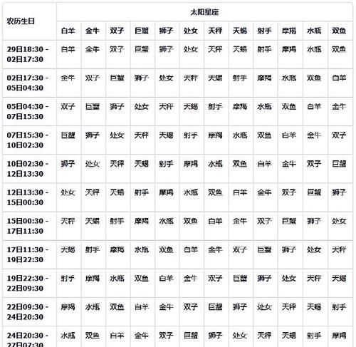 十二星座的月份表农历还是
,星座月份表是农历还是公历图3