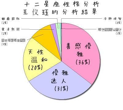 Which zodiac signs have the most similar personalities? Which 2 zodiac signs have similar personalities to Scorpio? Figure 1