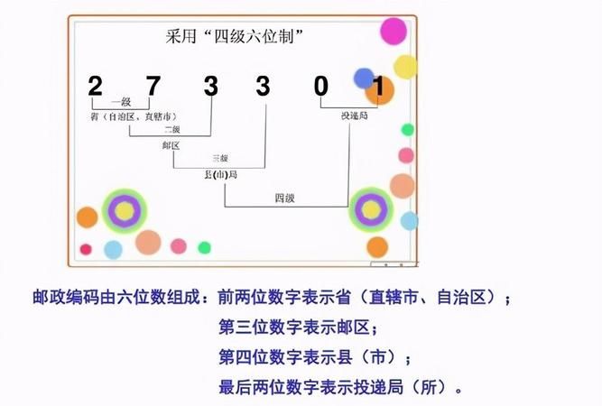 There is a 6-digit code with a meaning. The 6-digit code with a meaning starts with 39. Figure 2