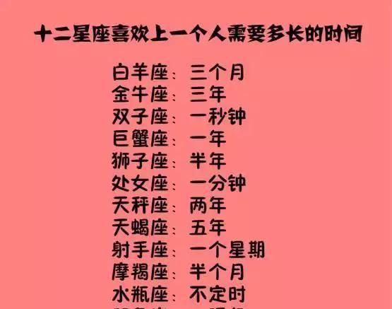 What do you call people with the same zodiac sign? Do people with the same zodiac sign have the same personality? Figure 2