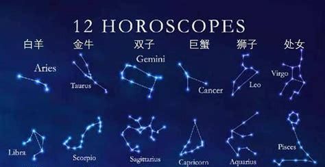 The relationship diagram between the twelve zodiac signs, the relationship chart between the twelve zodiac signs Figure 1