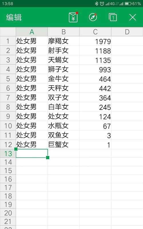 Big data: Constellation matching with the highest marriage rate, Constellation pairing with the highest marriage rate chart 3