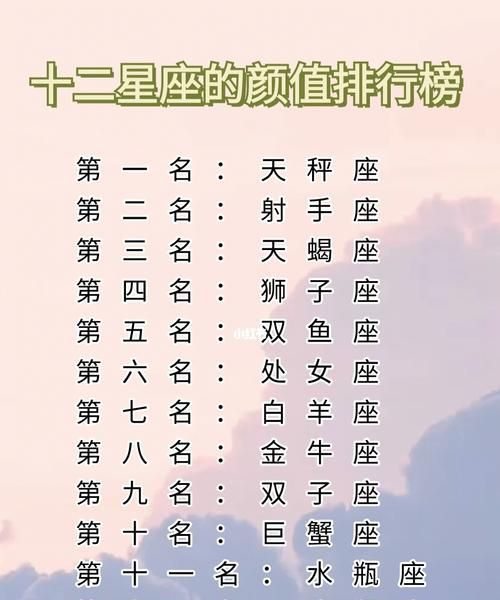 Ranking list of the twelve zodiac signs, who has the most wealth and fortune among the twelve zodiac signs, chart 3