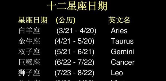 2 Zodiac signs, monthly chart and personality, corresponding month and personality chart for each constellation 3