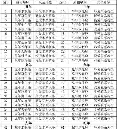 属相星座配对查询
,属相星座配对免费查询表图3