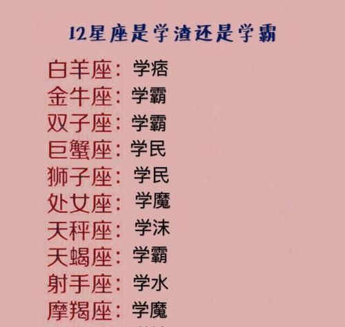 Analysis of 2 constellations, analysis chart of the characteristics of the twelve constellations Figure 2