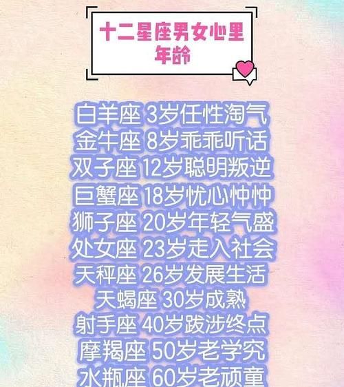 双子座男结婚统计,双子男娶得最多的星座女统计图3