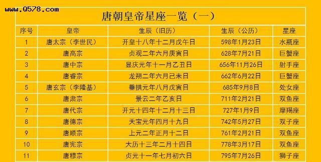 The most suitable zodiac signs for emperors, the three major zodiac signs for men with the emperor's aura, picture 2