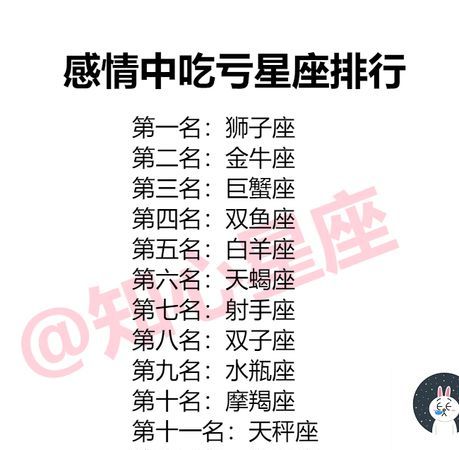 十二星座有什么缺点和优点
,十二星座性格特点总结图2