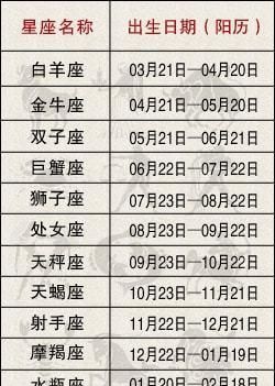 The monthly chart of the twelve constellations is the lunar calendar or the lunar calendar. The monthly chart of the twelve constellations is the lunar calendar or the Gregorian calendar. Figure 1