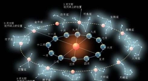 十二星座的性格怎么样,十二星座最详细的性格和日期图4