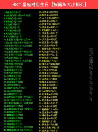 用星座和出生日期取古代名字,星座对应的古风名字图1