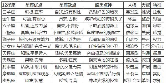 Characteristics and Weaknesses of Each Zodiac Sign, Character Characteristics and Weaknesses of the Twelve Zodiac Signs Picture 3