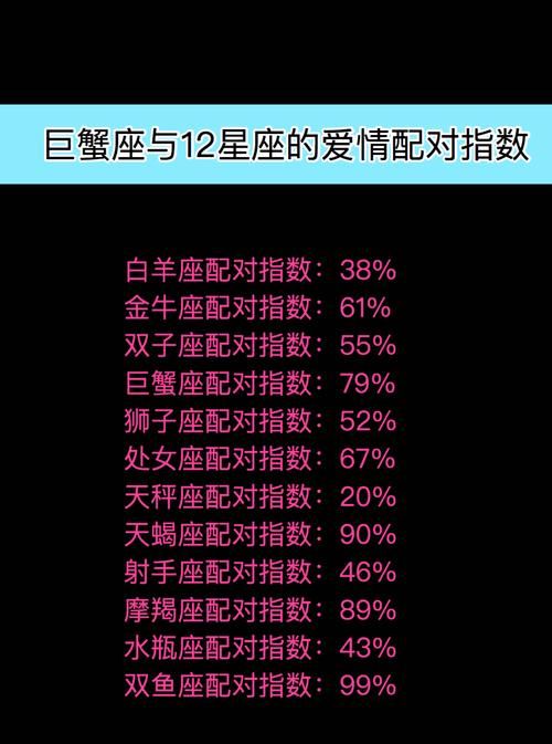 Ranking list of personality matching of the twelve zodiac signs, pictures of the twelve zodiac signs and which zodiac signs are most compatible with each other 2