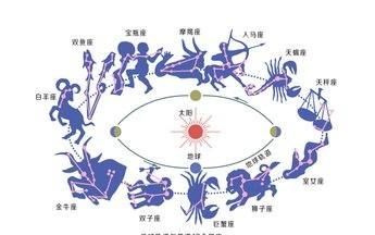 The permanent lucky colors of the twelve zodiac signs. What are the lucky colors of the twelve zodiac signs? Figure 1