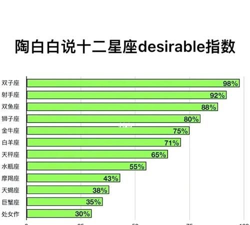 2 zodiac signs sadomasochism Tao Baibai, Tao Baibai horoscope analysis this week's fortune chart 2