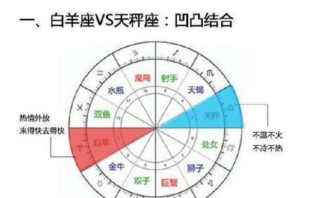 对宫星座互补,对宫星座是什么意思是好是图1