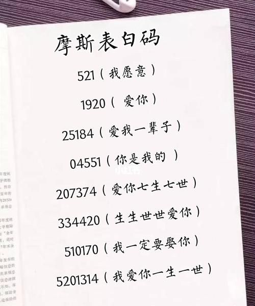 摩斯密码表白
,摩斯密码表白 摩斯密码的简介图3