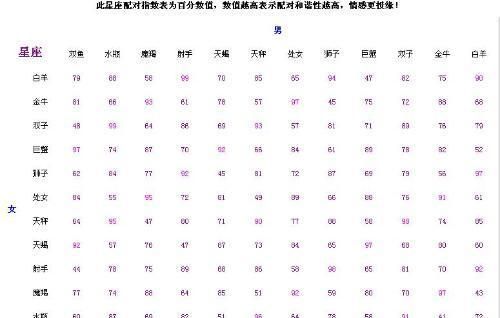 Sina zodiac sign matching, Sina zodiac sign matching query date chart 1