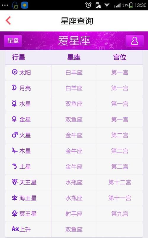 Free horoscope calculation, test what zodiac sign you are on Maibao.com Picture 1