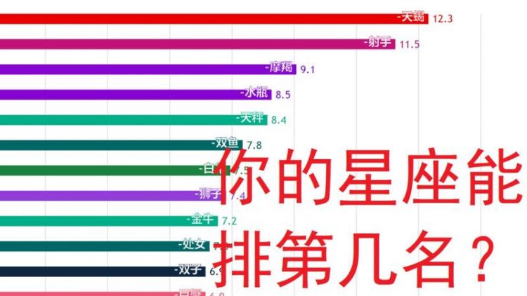 National zodiac sign marriage rate, twelve zodiac sign matching index list picture picture 3