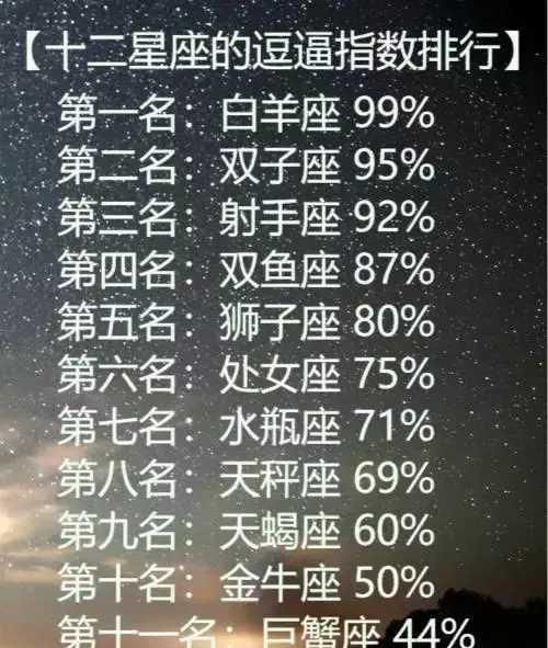 十二星座懒惰指数排名
,十二星座中谁最懒, 看看你排第几图1