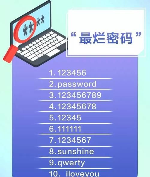 4-digit passwords that are easy to hear and easy to remember. What are the software for easy-to-remember four-digit passwords? Figure 4