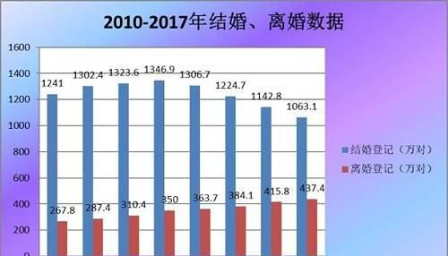 全国离婚率最高的星座
,离婚率最高的星座男图1