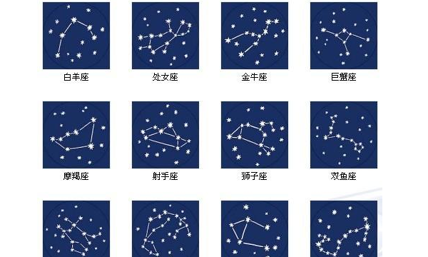 十二星座之间的关系图
,十二星座相互关系表图4