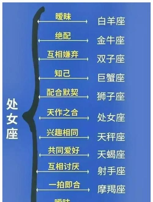 星座契合度查询
,十二星座契合度配对图2