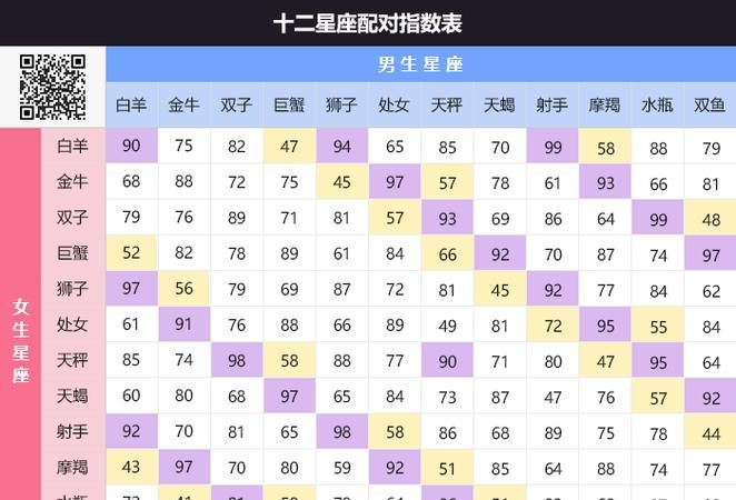 Astrological speed dating for same-sex people. Are there any theories about zodiac speed dating for men and women? Figure 2