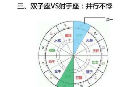 Opposite signs are complementary. What does the opposite sign mean? Picture 2