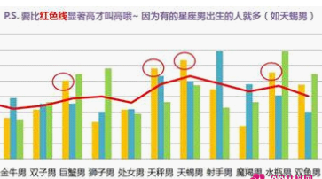 全国星座结婚率,十二星座配对指数一览表图片图4