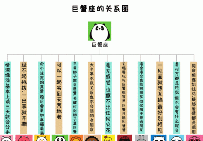 The relationship table between the twelve zodiac signs, the relationship table between the twelve zodiac signs Figure 3