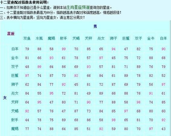 十二配对什么星座配对
,2月份是什么星座和什么星座最配图2