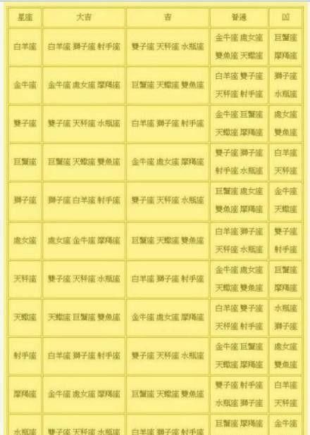 Detailed explanation of 48 constellation matching Sina, 48 constellation matching query Sina Figure 3