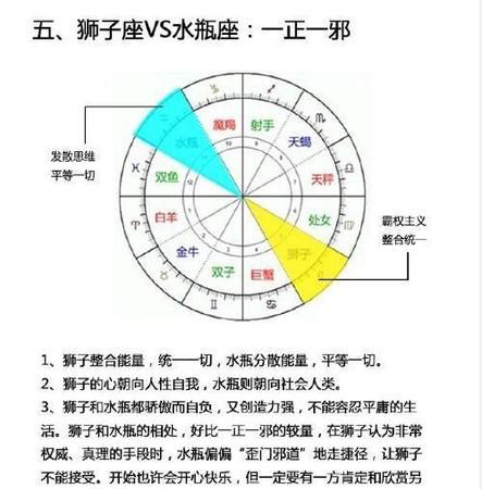 The two opposite signs are very similar. What are the opposite signs of the twelve zodiac signs? Figure 2